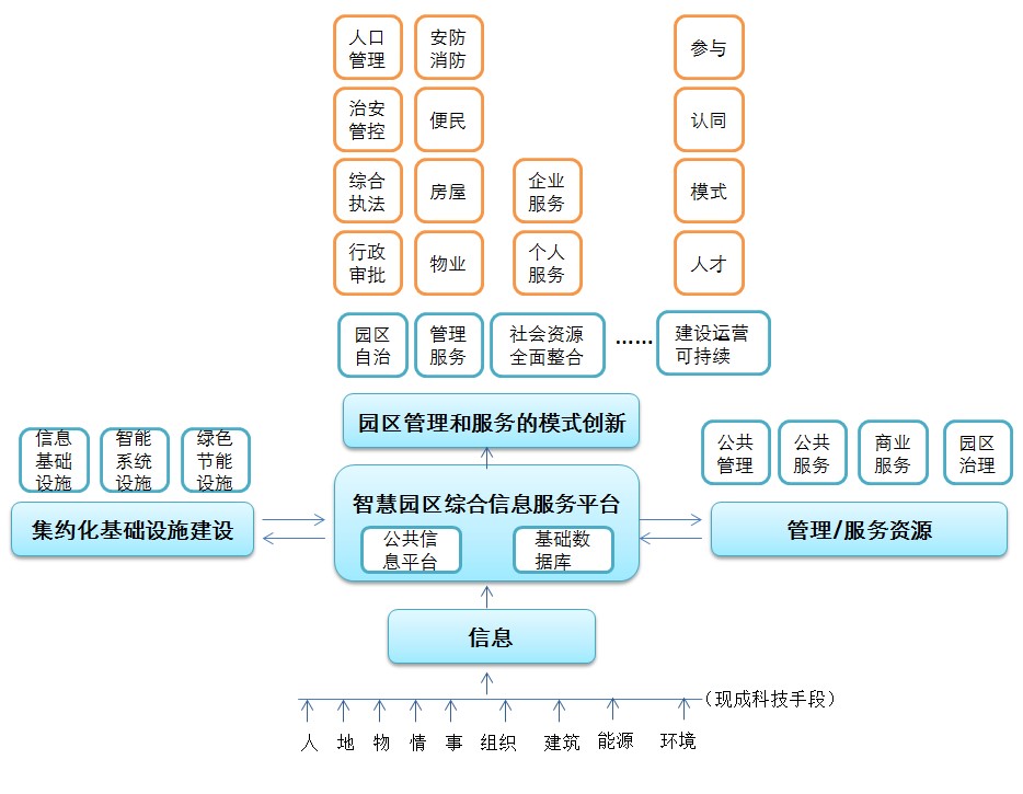 智慧园区5.jpg