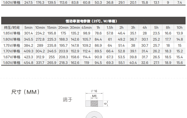 w:167±1 尺寸(mm) l:348±1 种类:铅酸蓄电池 电池维护:免维护 内阻