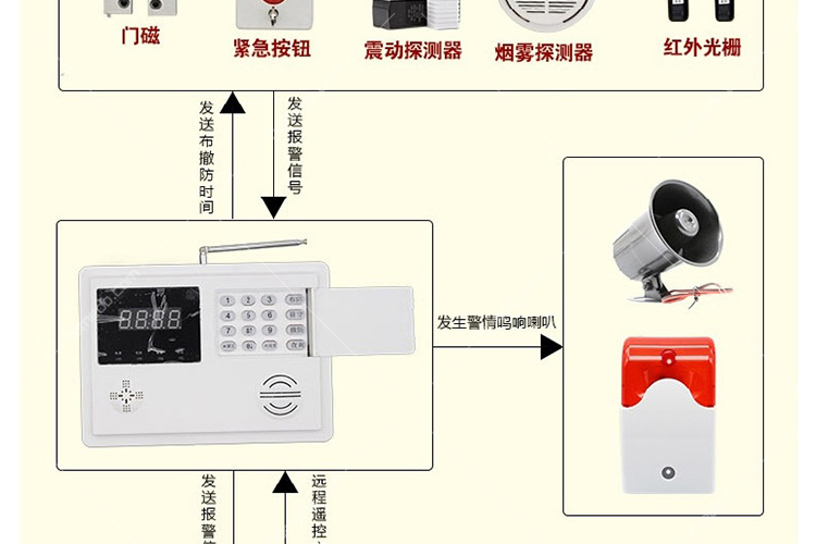 豪恩 紧急按钮脚挑开关ho-012