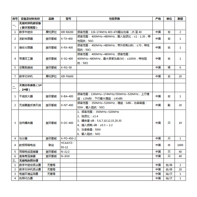 海南造血干细胞项目 无线对讲系统套餐 项目套包