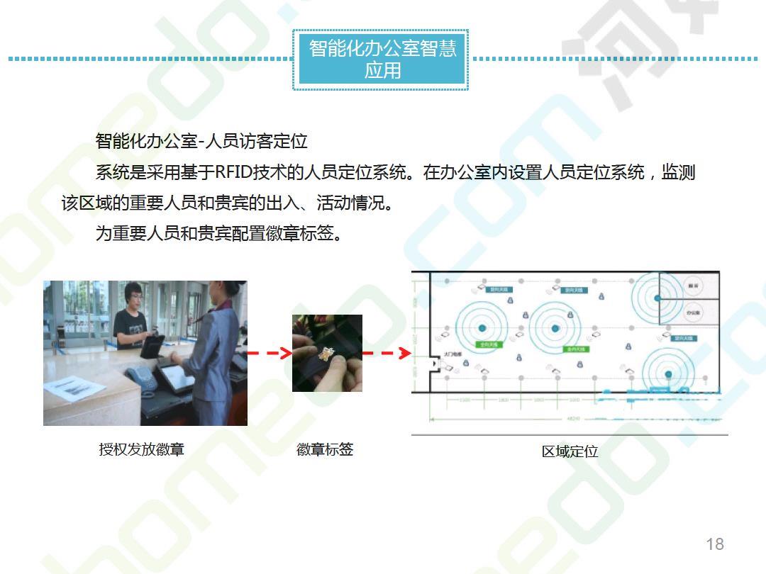 智能化办公室规划方案