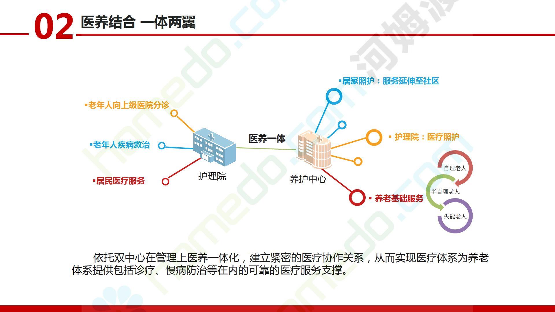 医养结合信息化智能化解决方案