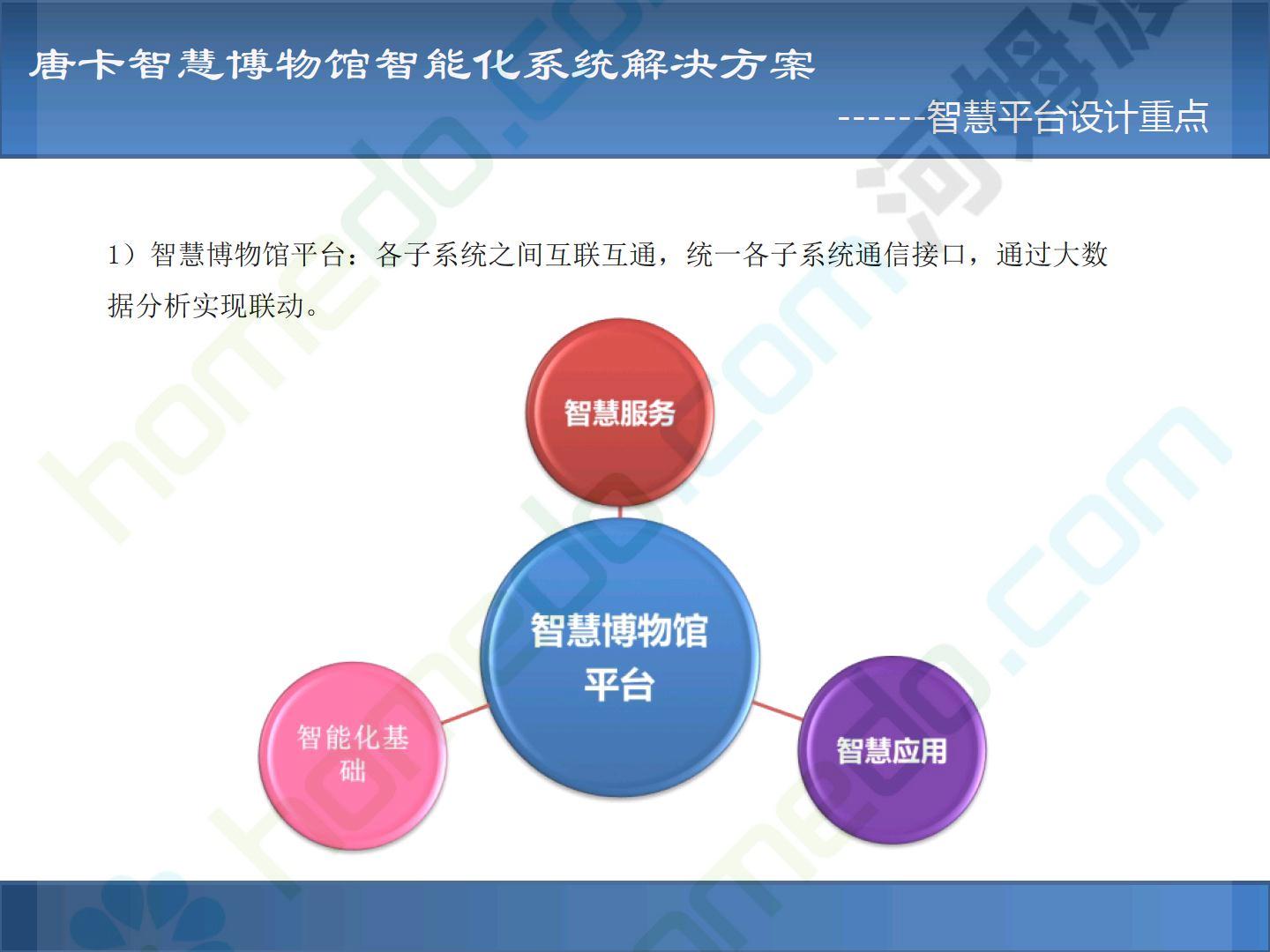 xx智慧博物馆智能化系统解决方案