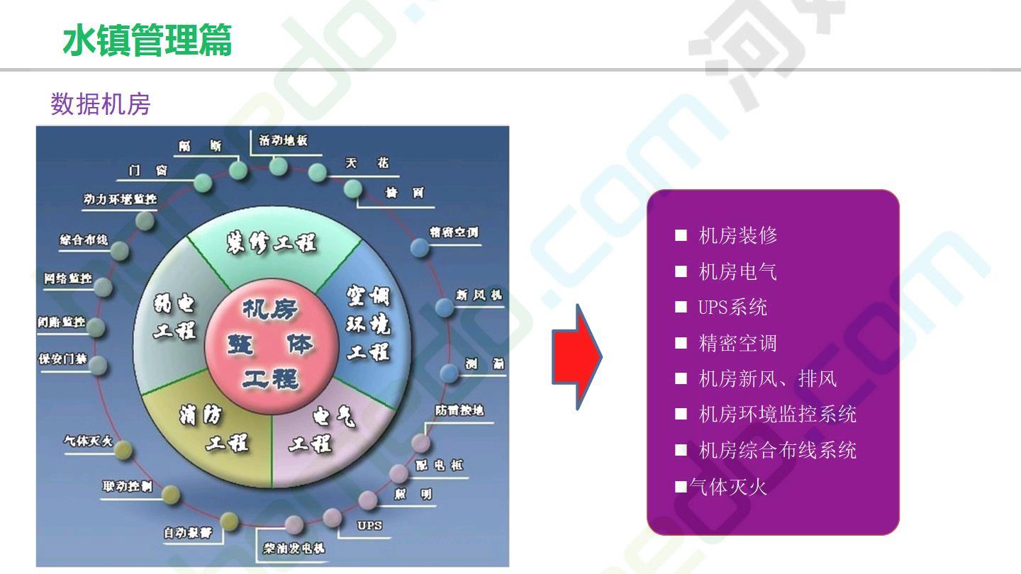 闽越水镇· 智慧景区 设计方案