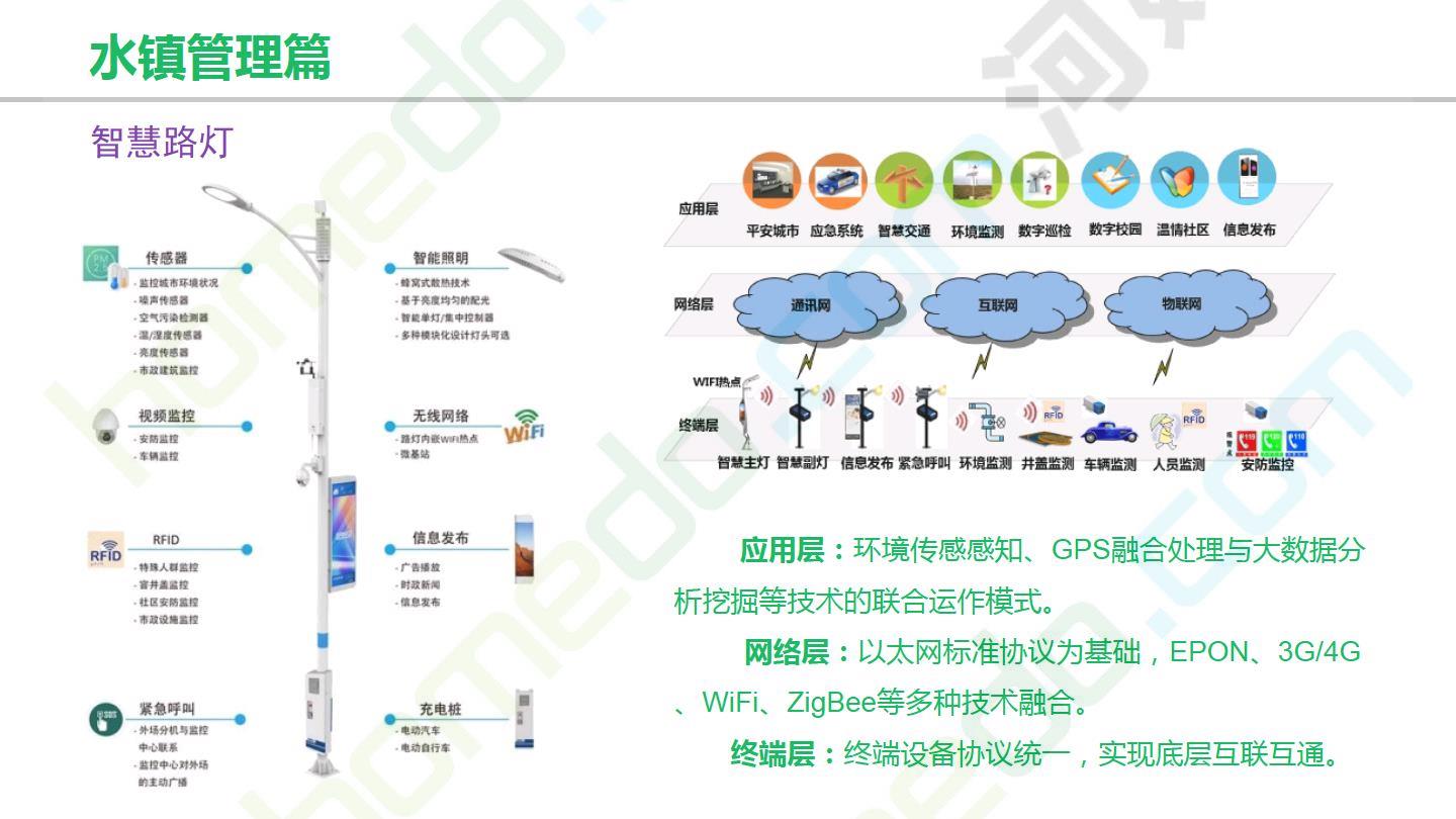 闽越水镇· 智慧景区 设计方案