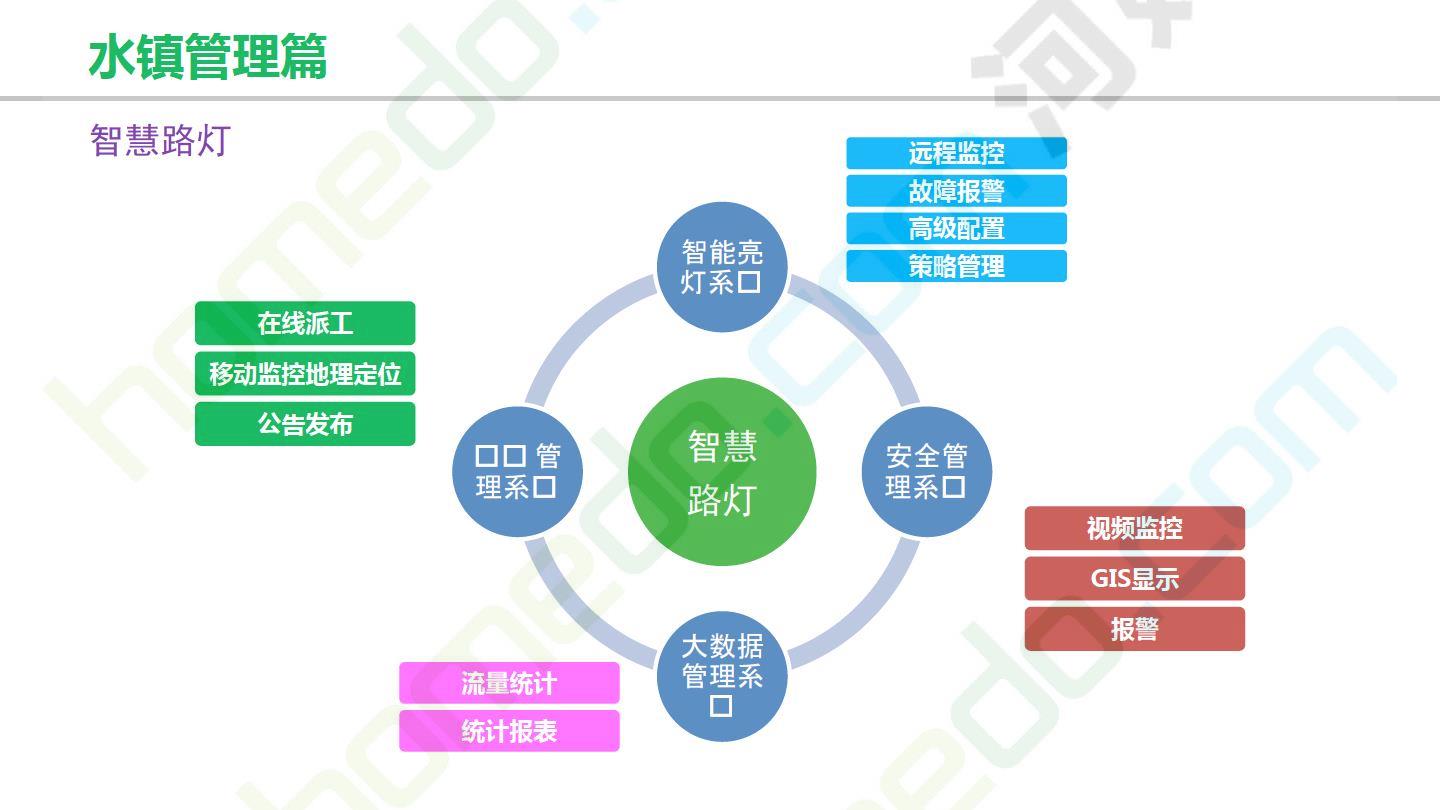 闽越水镇· 智慧景区 设计方案