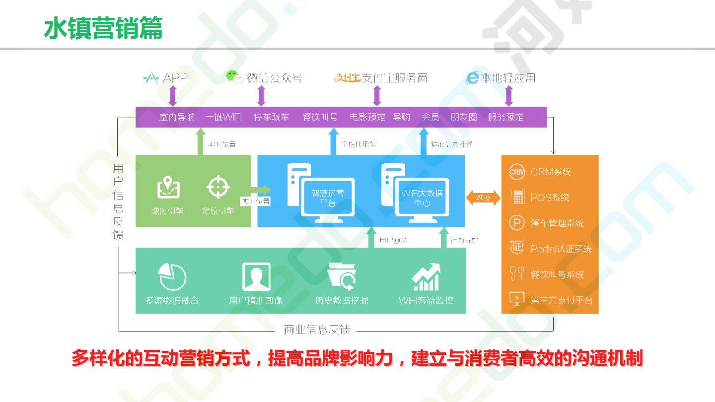 闽越水镇· 智慧景区 设计方案