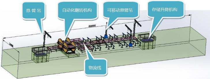 門窗智能生產線如何規劃與操作？