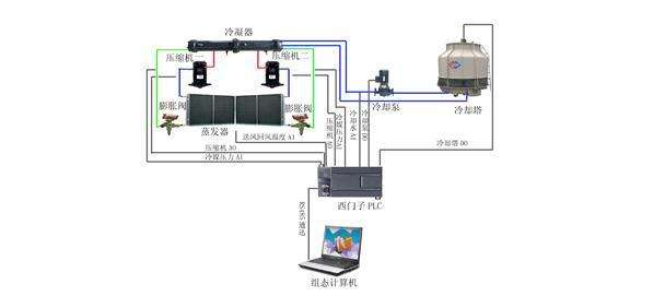 詳解智能建筑中央空調控制系統的技術要求