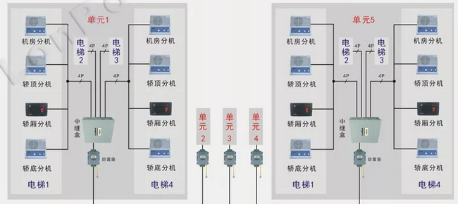 樓宇自控之電梯對講系統基礎知識匯總