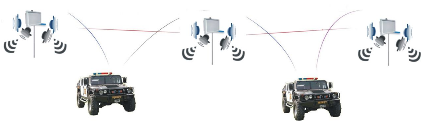 无线网络应用于安防视频监控有哪些优势