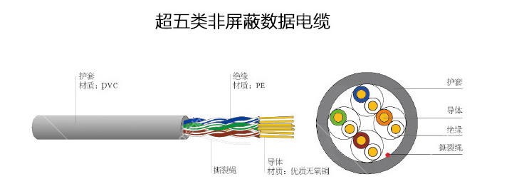 超五類網(wǎng)線有什么特點 六類網(wǎng)線施工有哪些注意事項