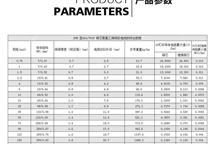 每周股票复盘：长缆科技（002879）包含750kV及以下全电压等级电缆附件产品系统