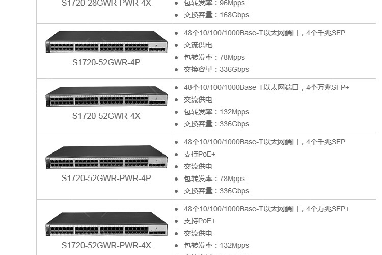 Huawei s1720 сброс на заводские