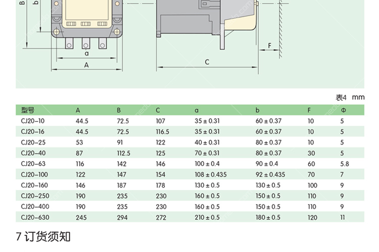 正泰(chnt) cj20系列交流接触器 10a220v辅助触头二常开二常闭