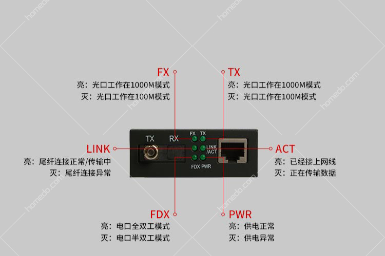 光纤收发器安装图解图片