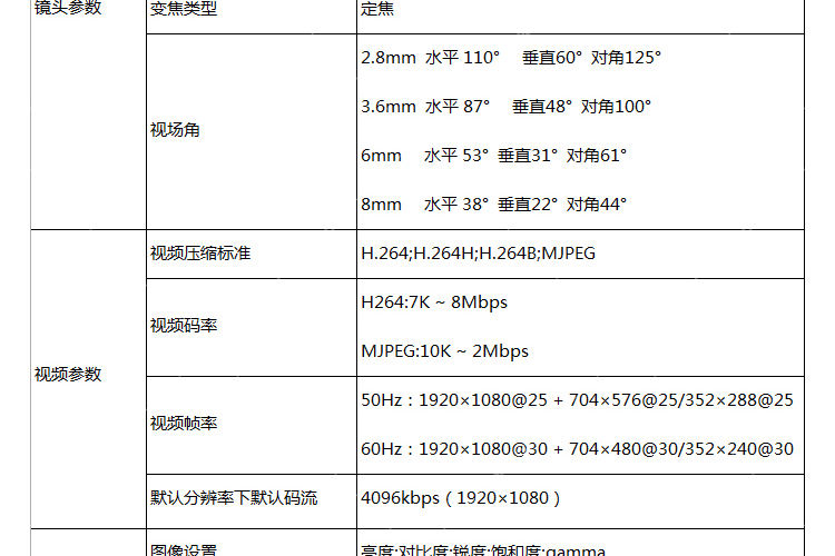 大华200万高清红外防水半球网络摄像机dh-ipc-hdw2228c-v2 3.6mm