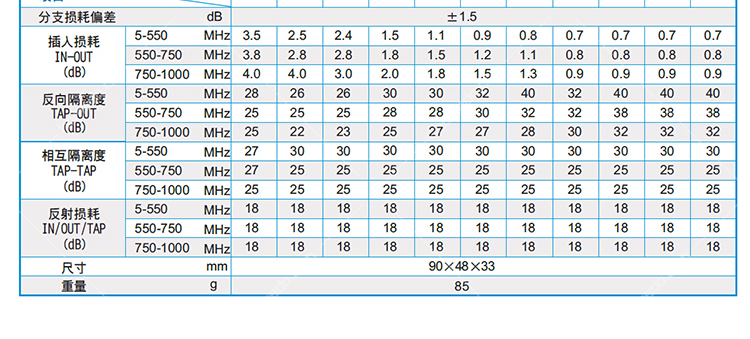 杰和兴 有线电视系统产品 向上型分支器 三分支器 2863s-30