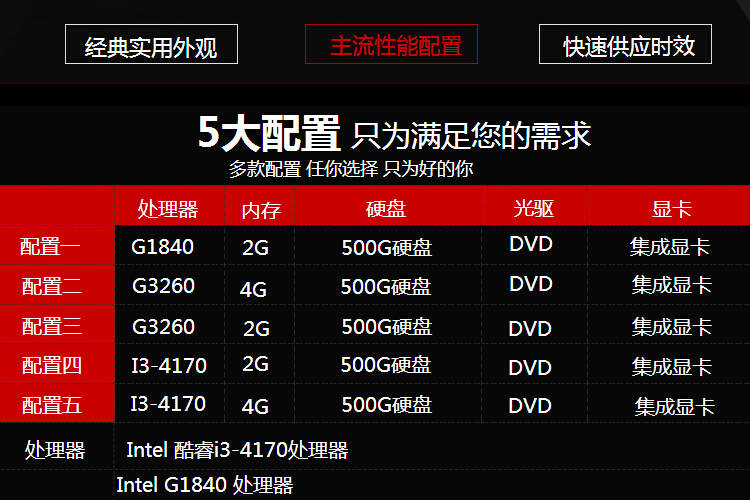 lenovo联想 thinkcentre e73s 27英寸 专业显示器 台式整机(i5-4460s