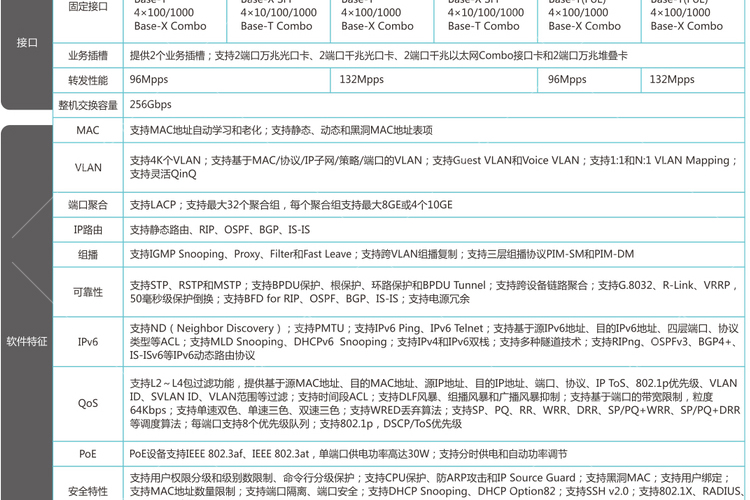 丘北网络设备新动向：构建数字化新时代