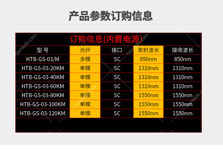 netlink 千兆多模双纤sc接口光纤收发器一台htb-gm-03-n(电信级)