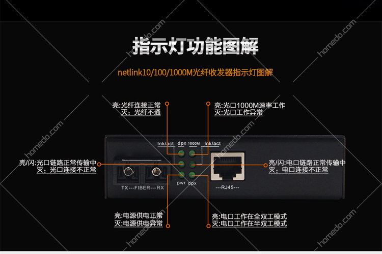 netlink 千兆多模双纤sc接口光纤收发器一台htb