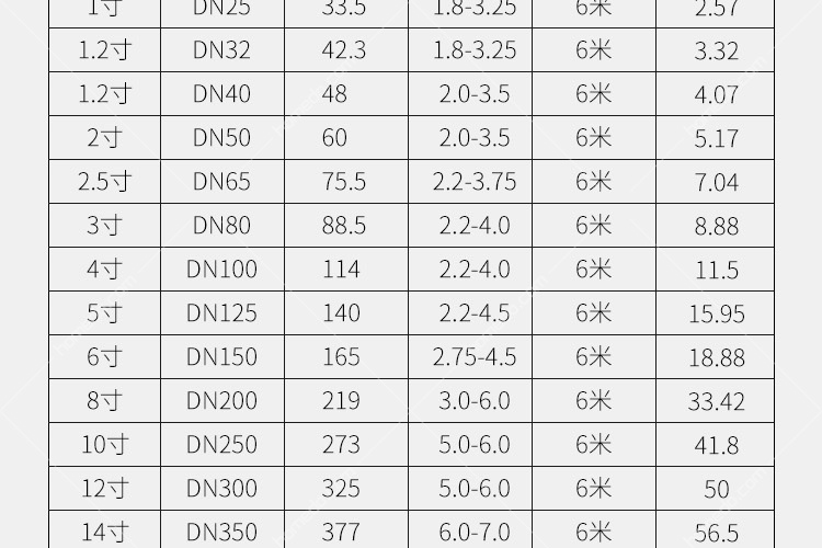 钢管价格表及图片大全