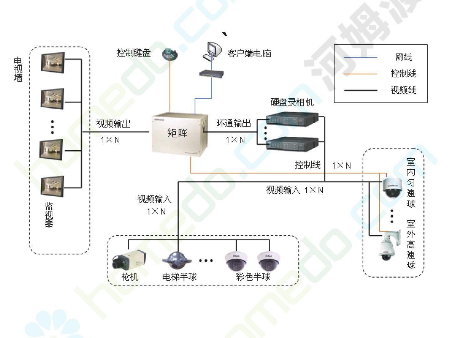 各种监控解决方案系统拓扑图