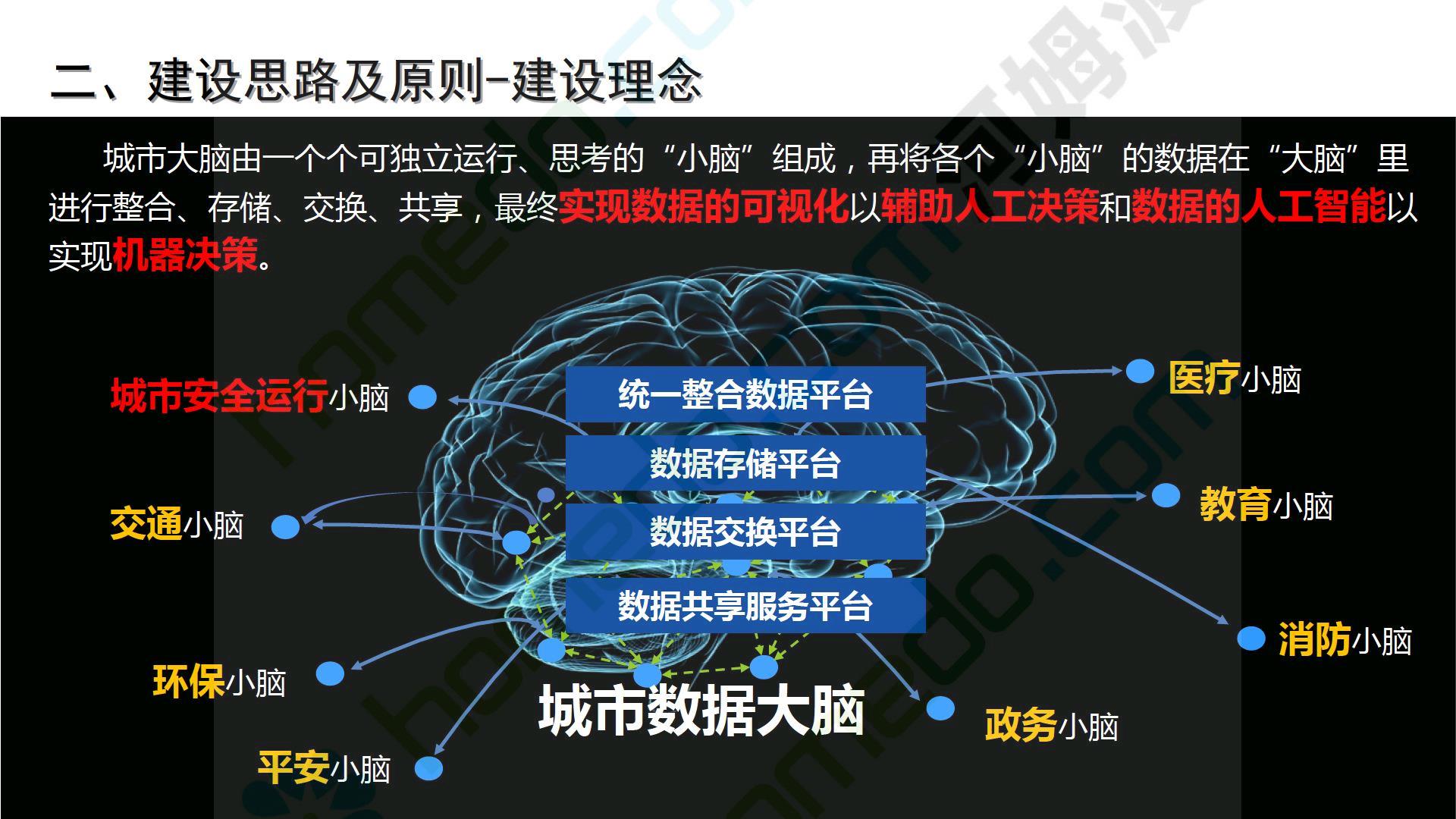 智慧城市大脑之城市安全运行方案