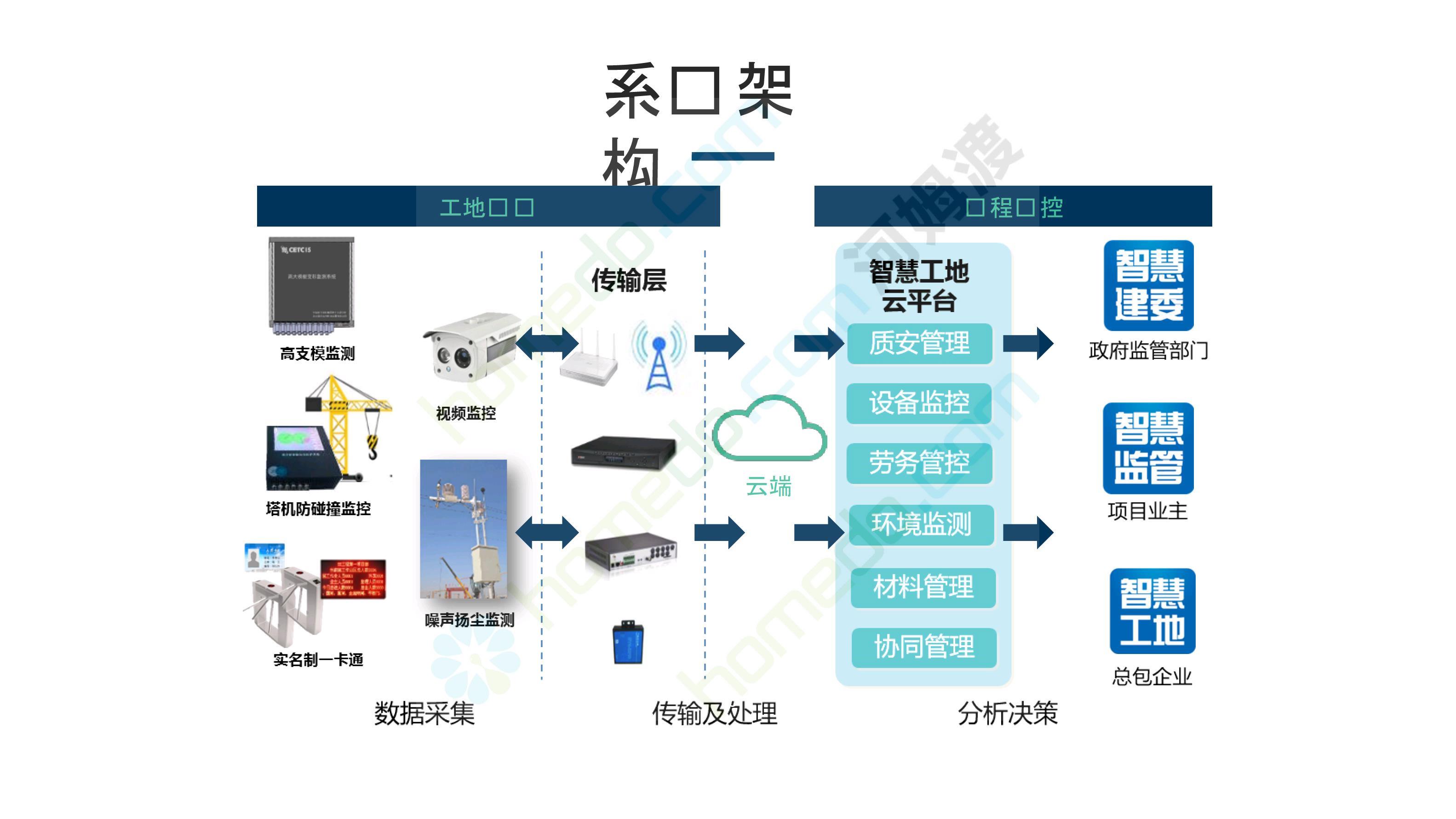 智慧工地概念图图片