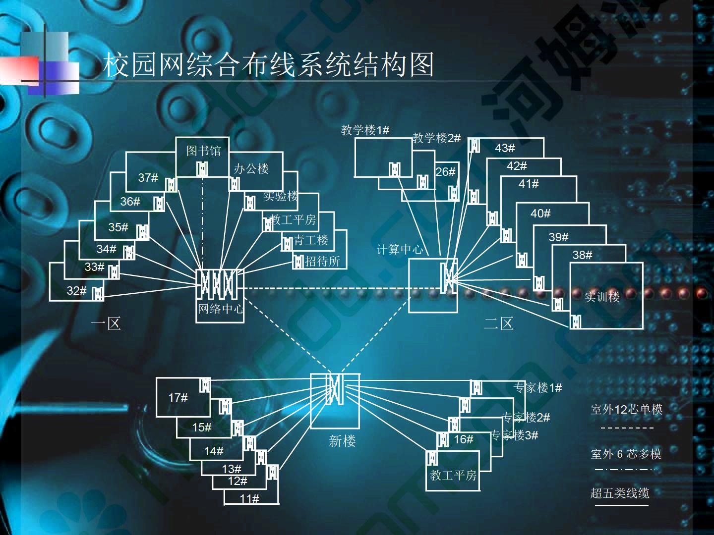 某学院校园网综合布线系统设计案例