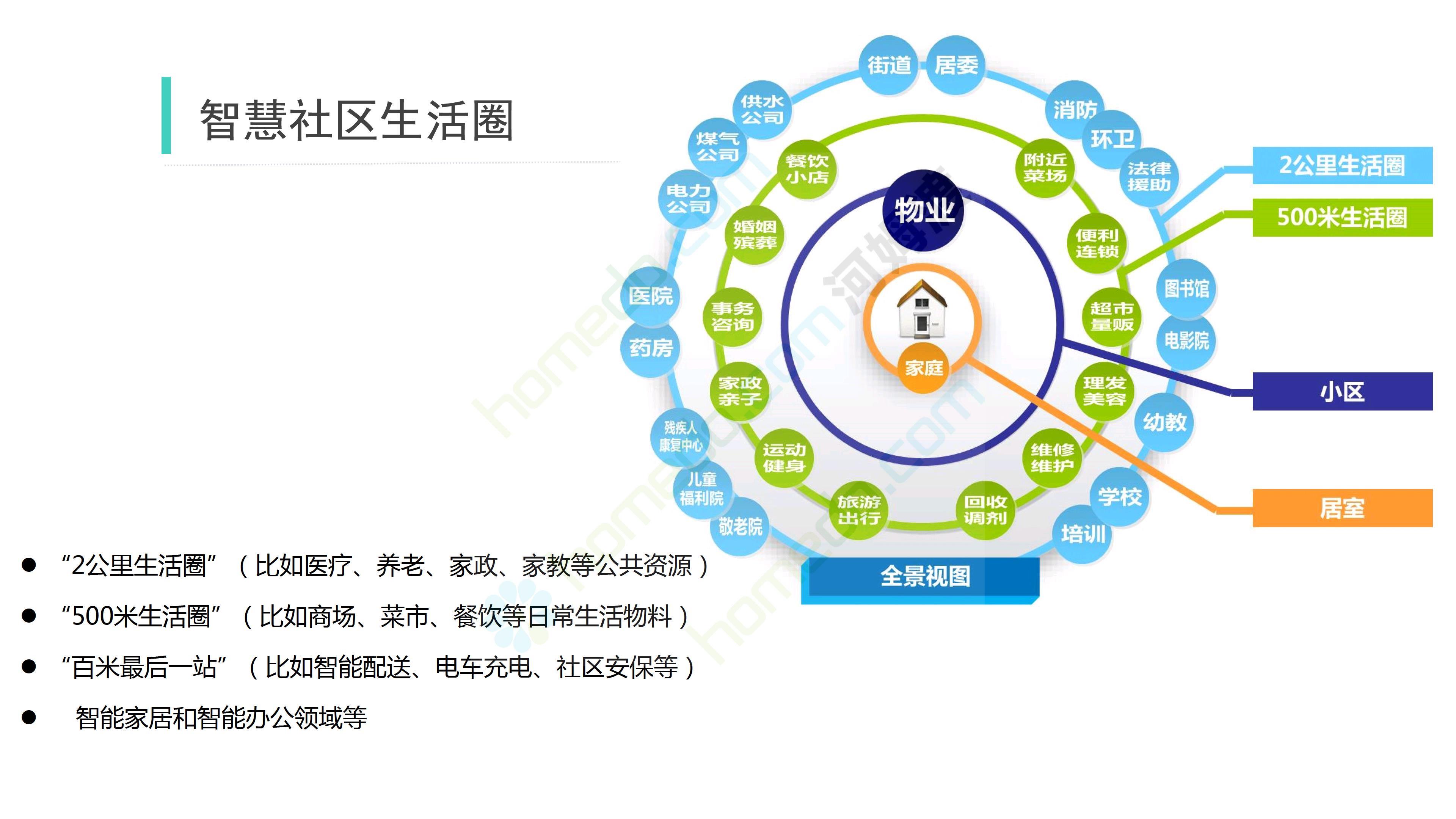 智慧社区整体解决方案ppt