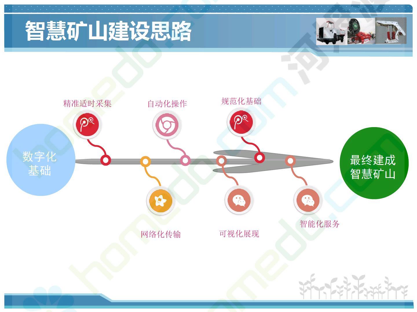 智慧矿山宣传图片