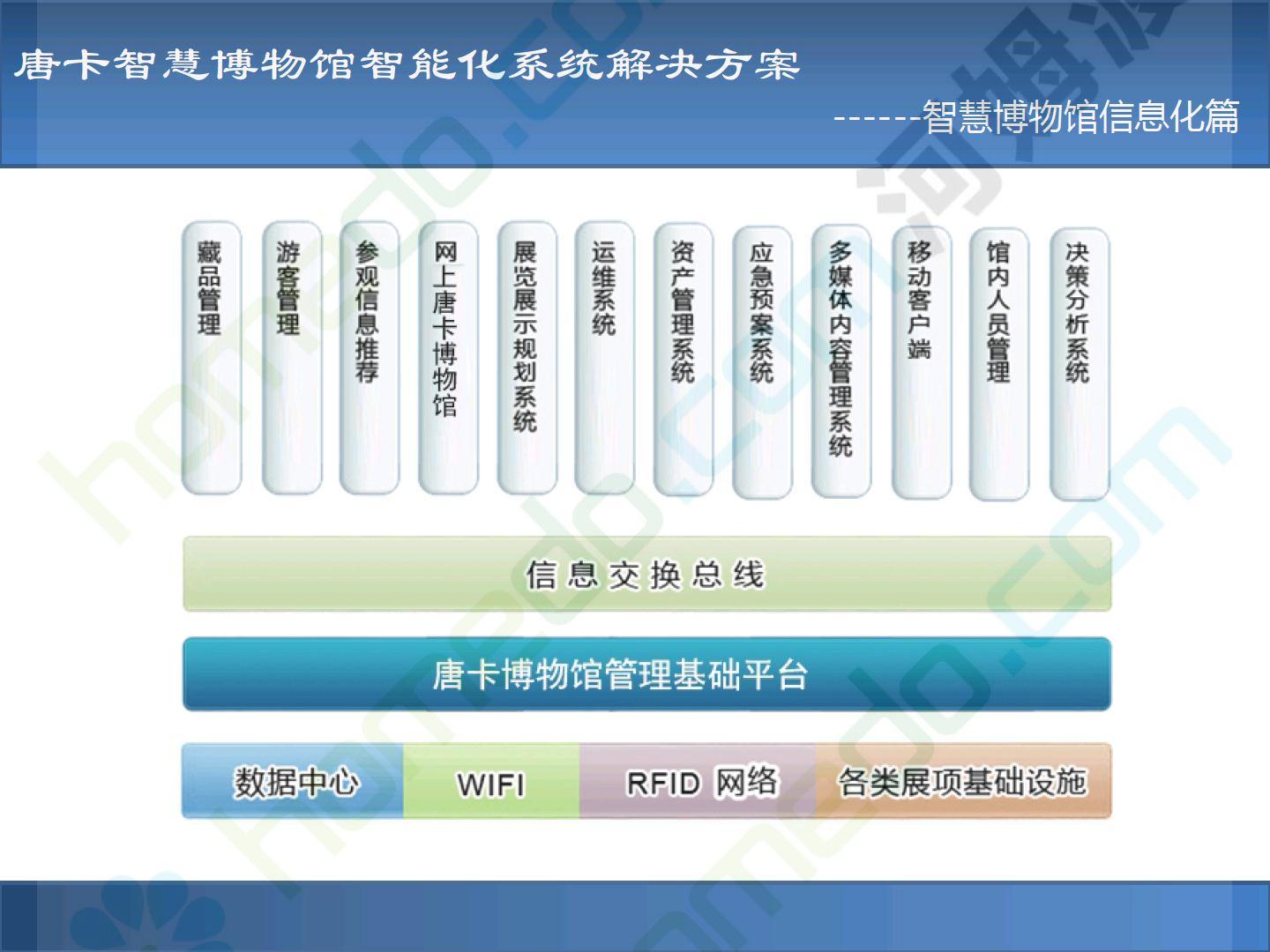 xx智慧博物馆智能化系统解决方案