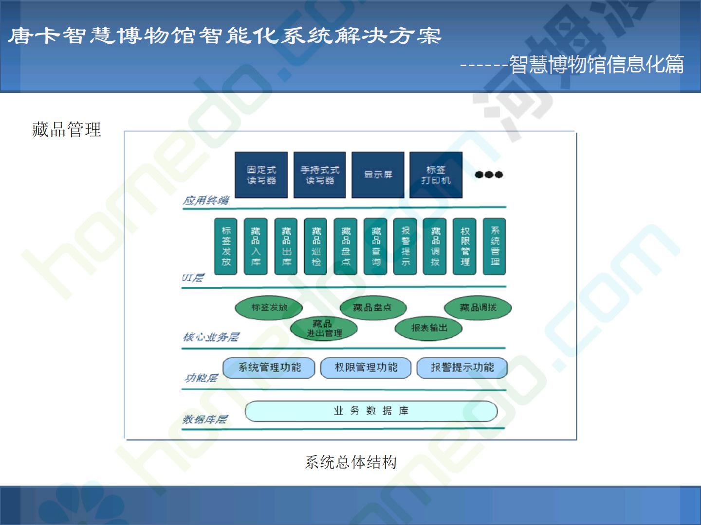 xx智慧博物馆智能化系统解决方案