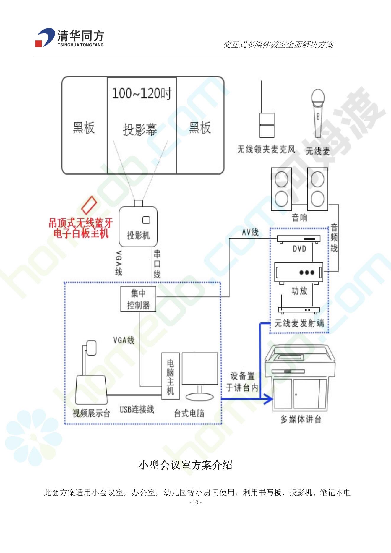 交互式多媒体教室全面解决方案