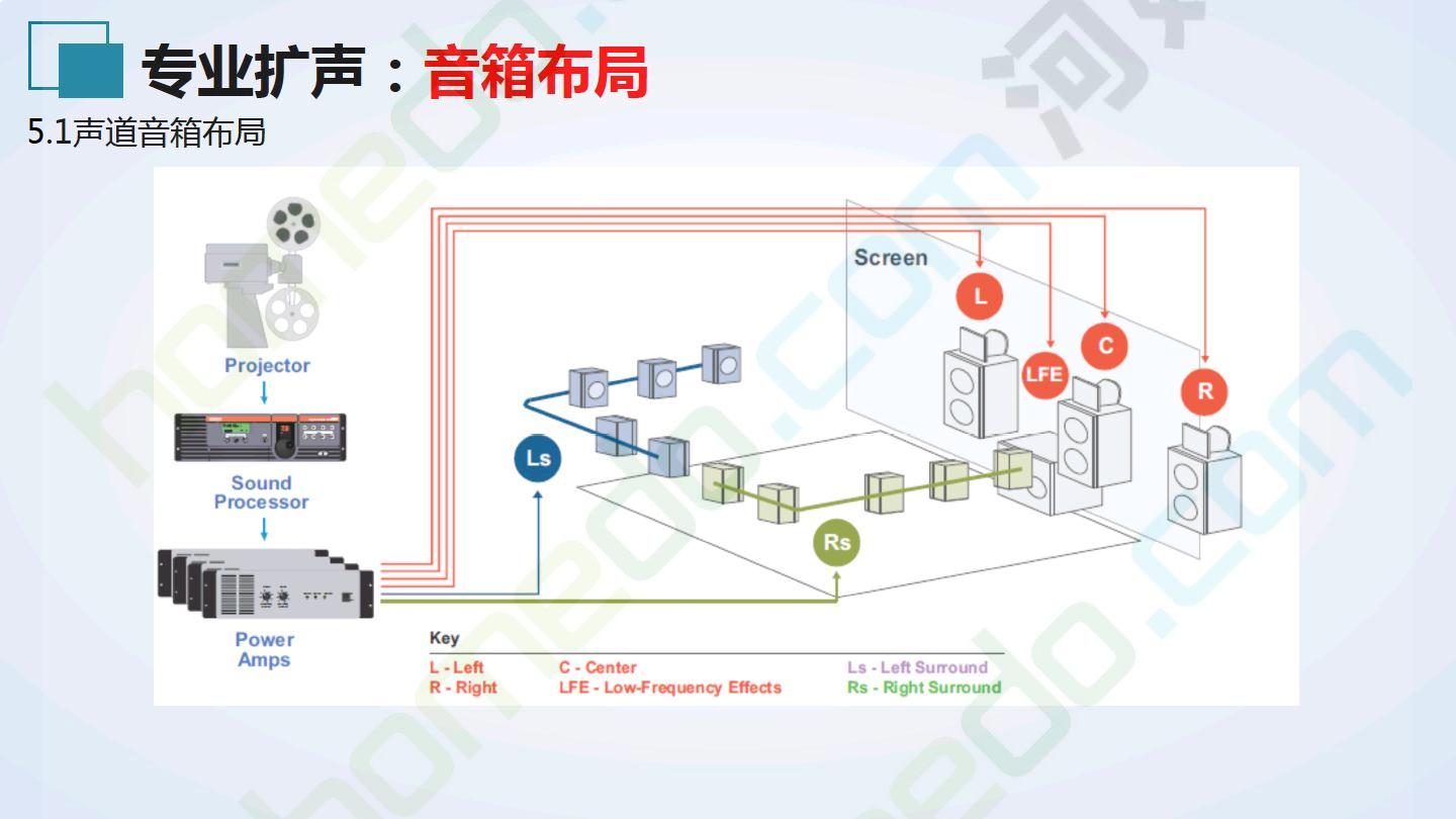 音响扩声系统设计选型设计方案