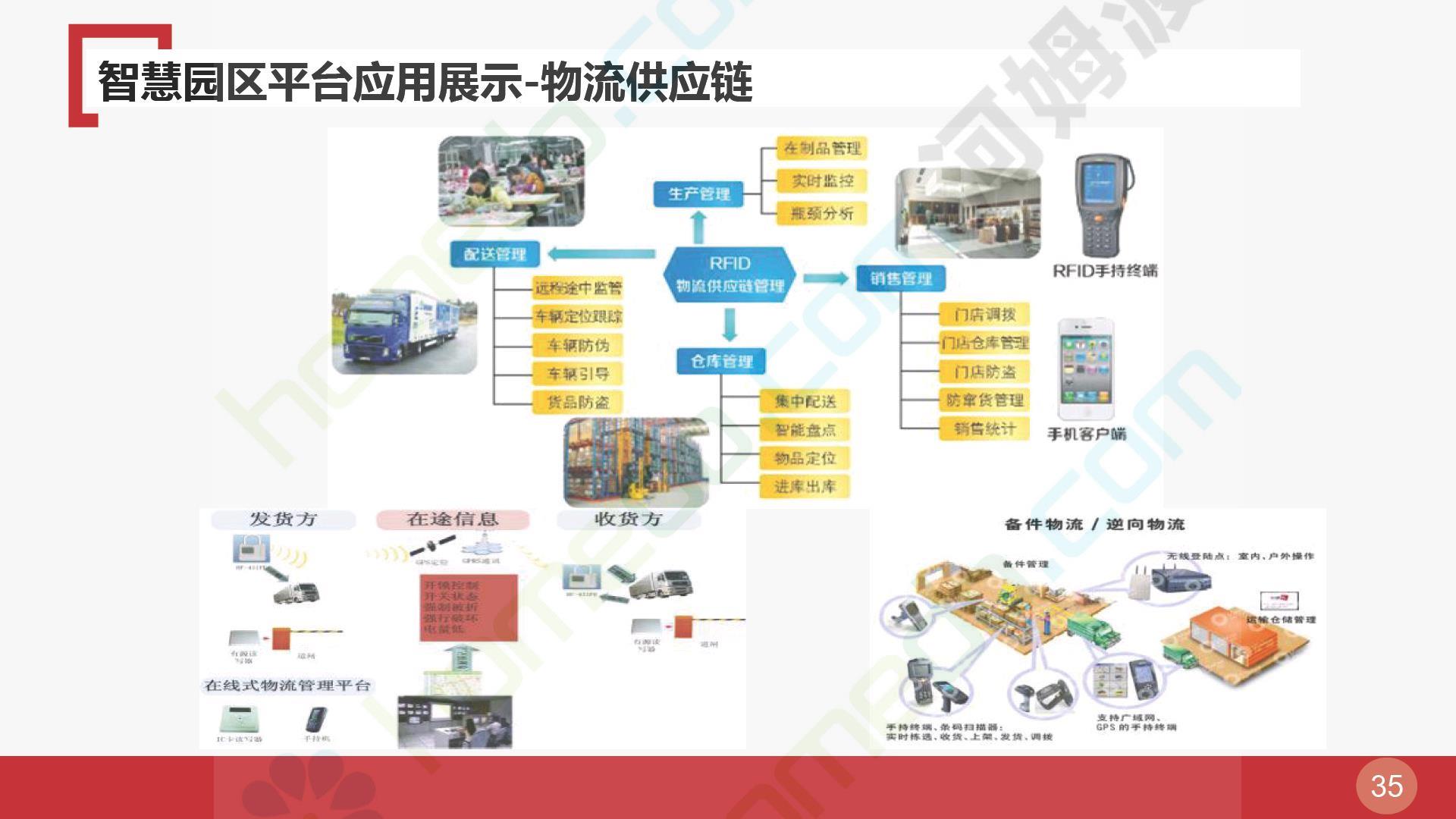 智慧园区仓储物流园区电商整体规划方案