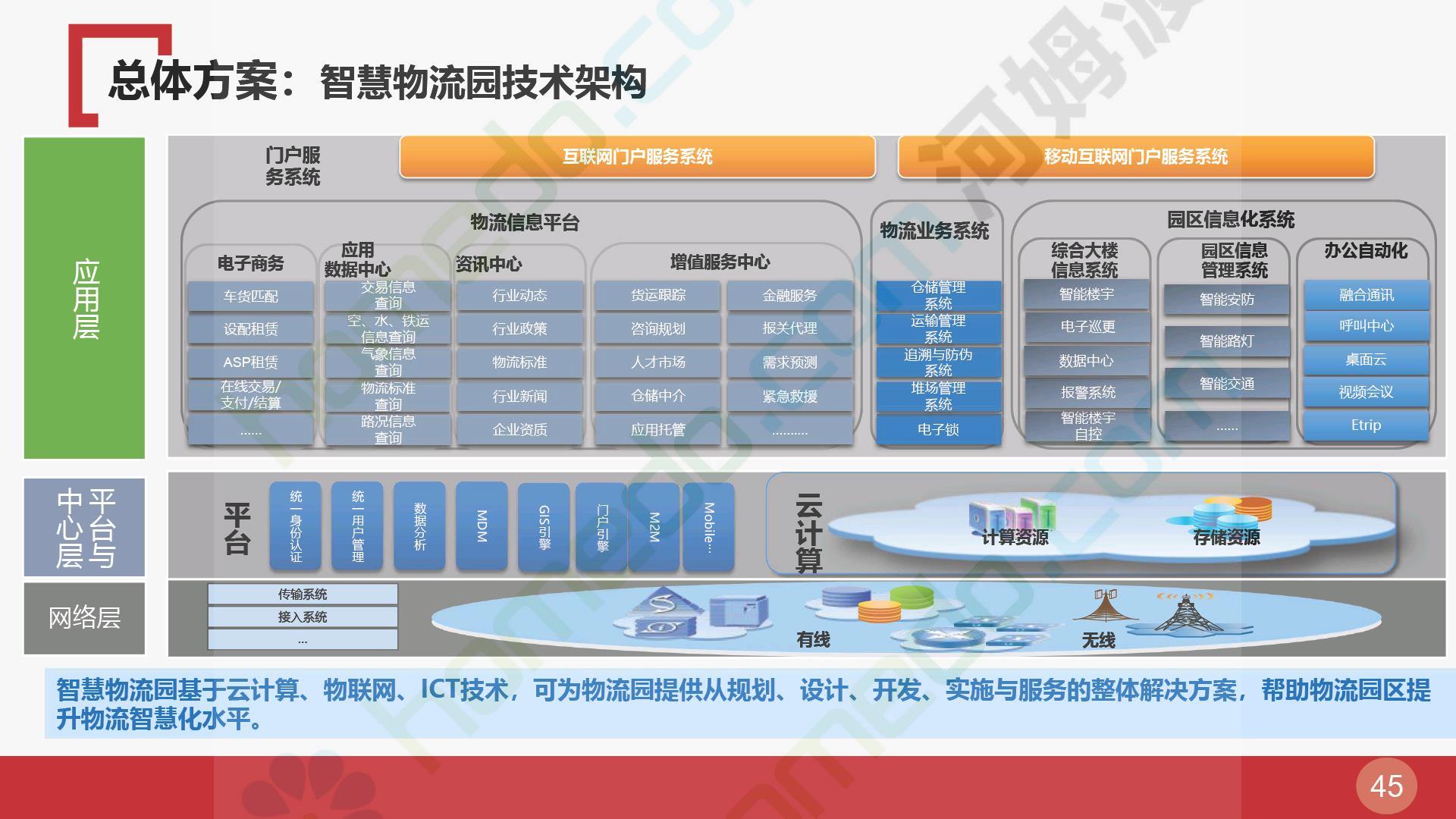 步骤1,域名注册查询2,网站策划3,网页设计4,网站功能5,网站优化技术6