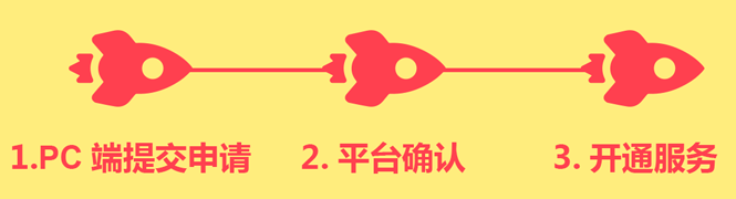 预付惠申请流程