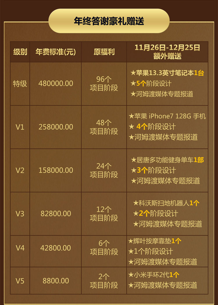 年终答谢豪礼赠送