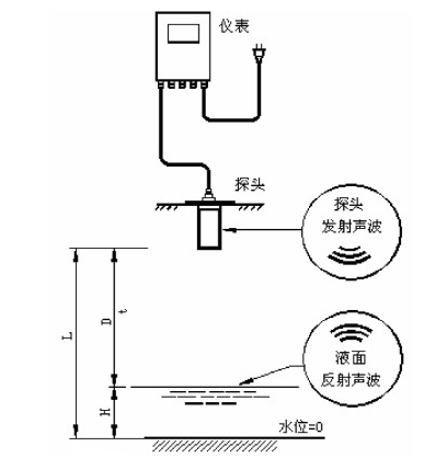 水箱液位传感器原理图图片