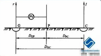 架空输电线路接地是什么意思|接地电阻测量原理及使用方法详解