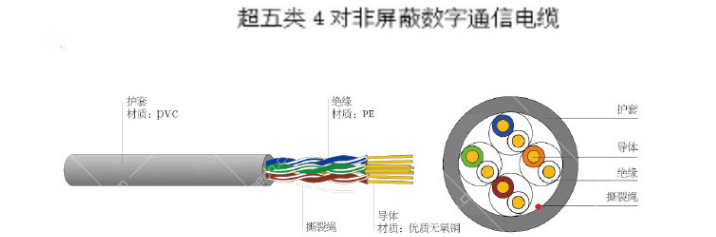 电缆与电线、光缆、光纤到底有什么区别？
