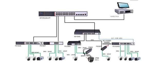 常见的5种视频监控系统非常规操作