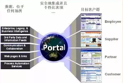 什么是Portal认证