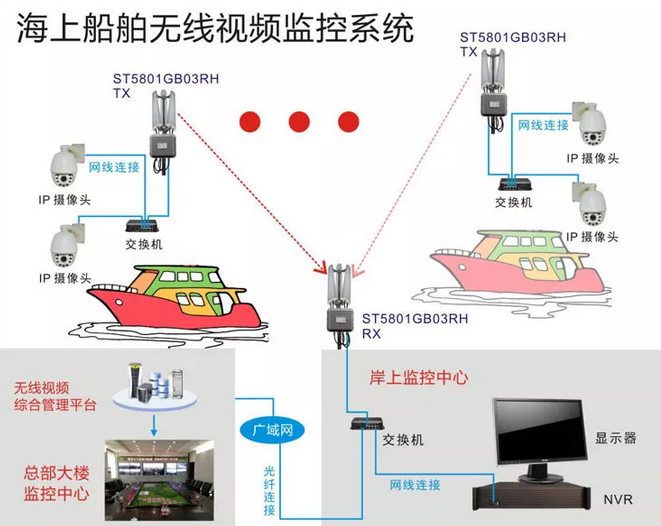 海上船舶无线监控系统结构