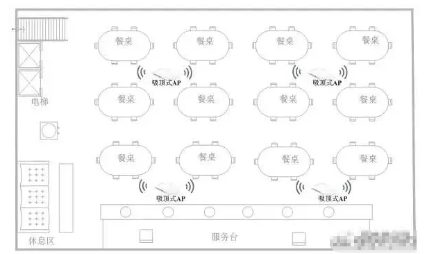 酒店无线覆盖