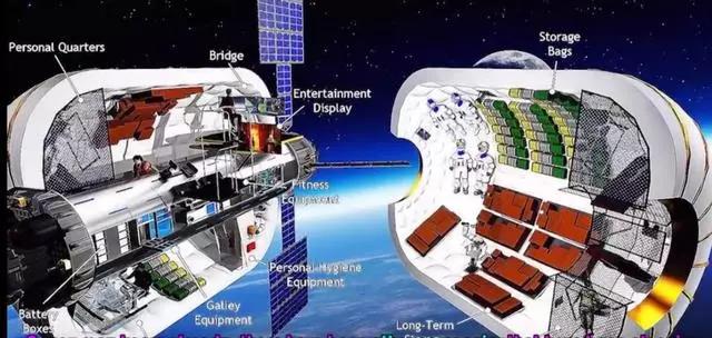 全球首家太空酒店：500万睡一晚，堪比帝都一套房
