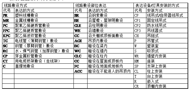 工程设计图纸幅面和图框大小